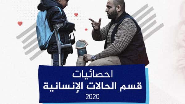 Abteilung f&uuml;r humanit&auml;re F&auml;lle - Statistik 2020