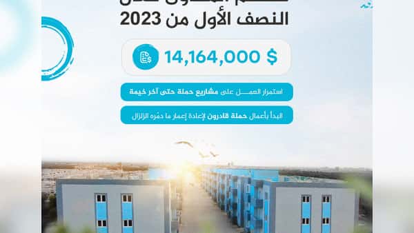 Statistics of the Shelter Department - First Half of 2023