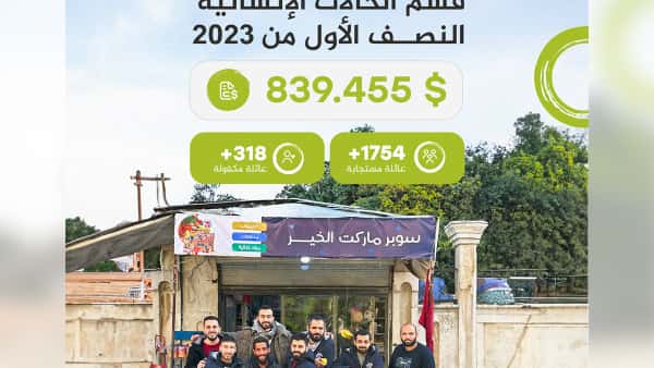 Statistics of the Humanitarian Department - First Half of 2023