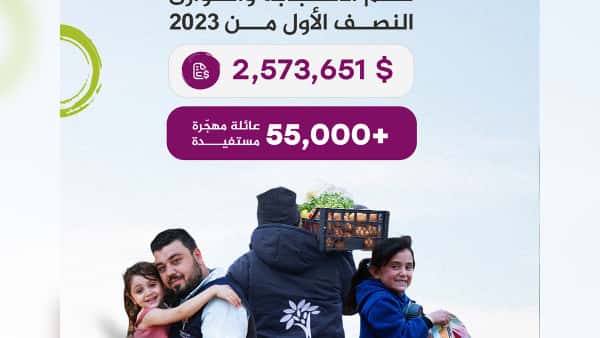 Statistics of the Emergency Response and Campaigns Program - First Half of 2023