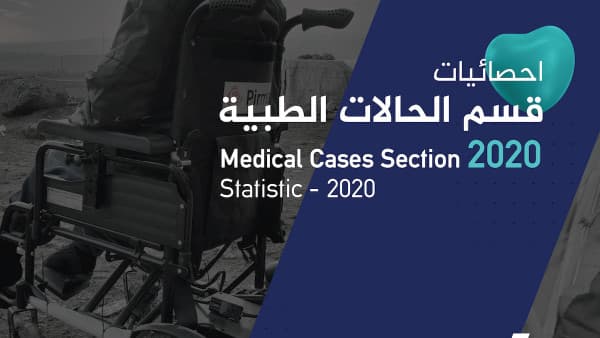 What did the Medical Cases Department Achieve with 1 Million Dollars?