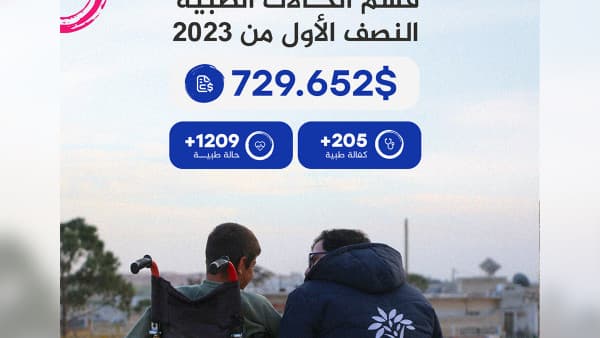 Statistics of the Medical Department - First Half of 2023