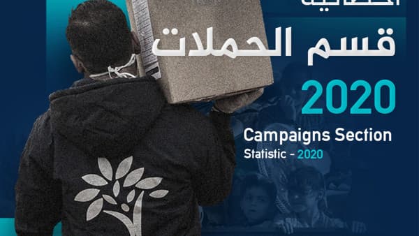 Campaigns Department - 2020 Statistics