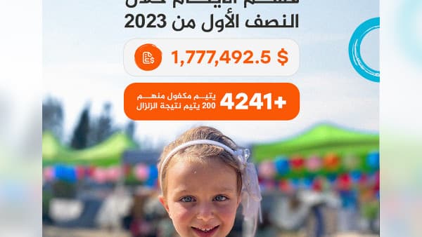 Statistics of the Orphan Sponsorships Department - First Half of 2023