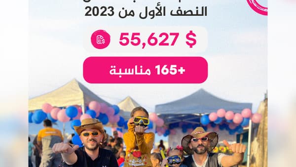 Statistics of the Event Department - First Half of 2023