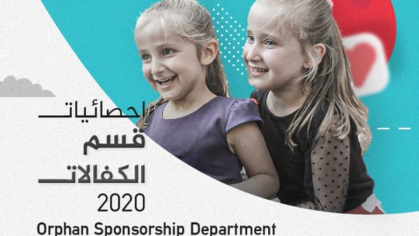 Orphan Sponsorship Department - 2020 Statistics